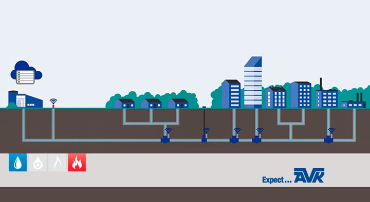 Animated image of AVK Smart Water