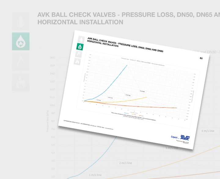 Technical information - ball check valves horisontal installation