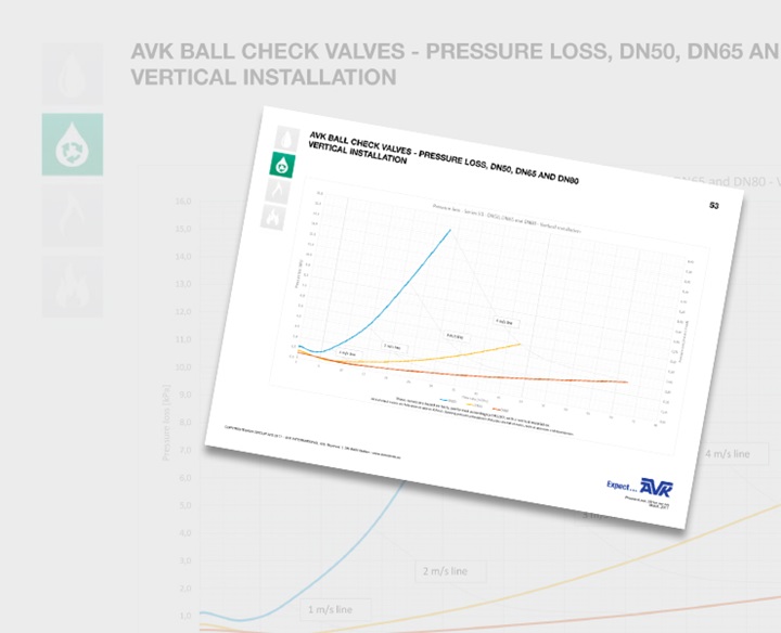 Technical information - ball check valves vertical installation