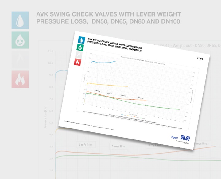 Technical information - swing check valves with lever and weight